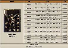 复古传奇发布!复古传奇发布*热血传奇新百区封挂进展深度剖析近期